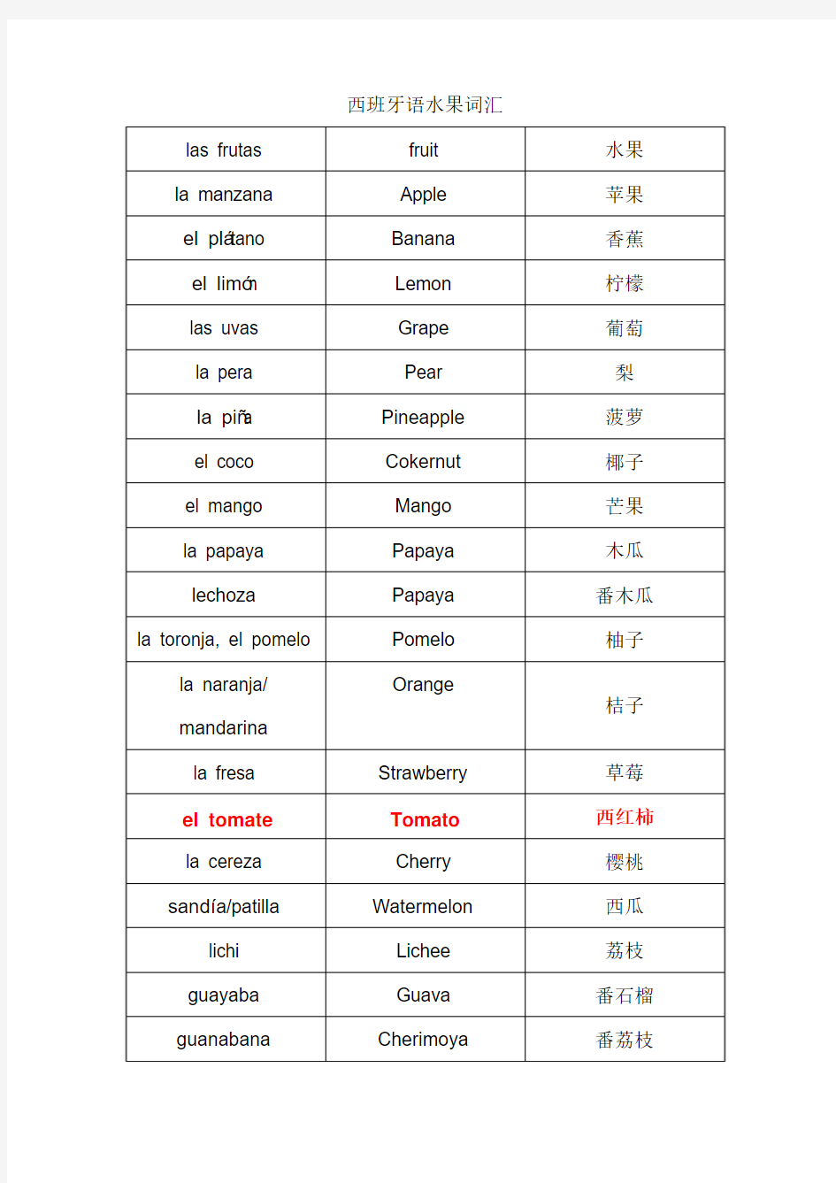 西班牙语水果词汇v0.2