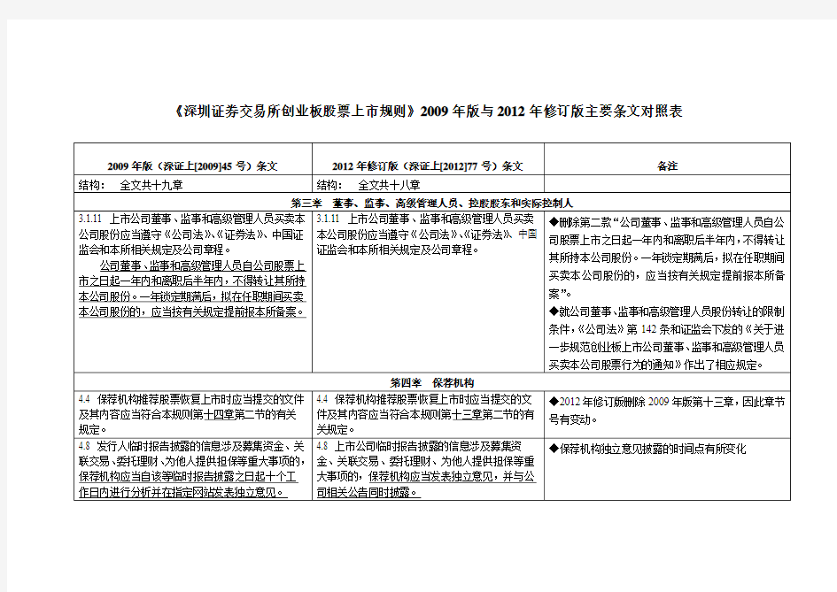 《深交所创业板股票上市规则》2009年版与2012年修订版主要条文对照