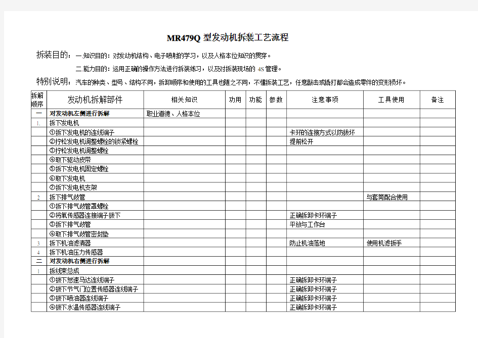 发动机的拆装工艺流程