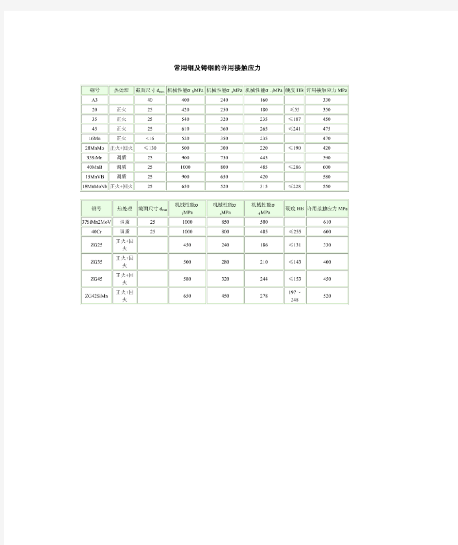 常用材料的许用接触应力