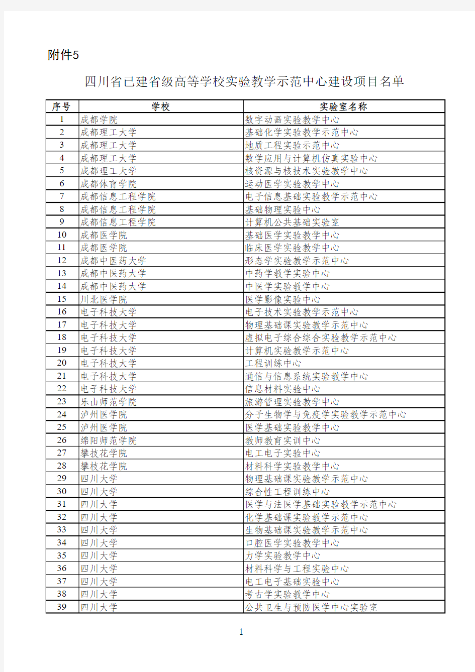 四川省已建省级高等学校实验教学示范中心建设项目名单