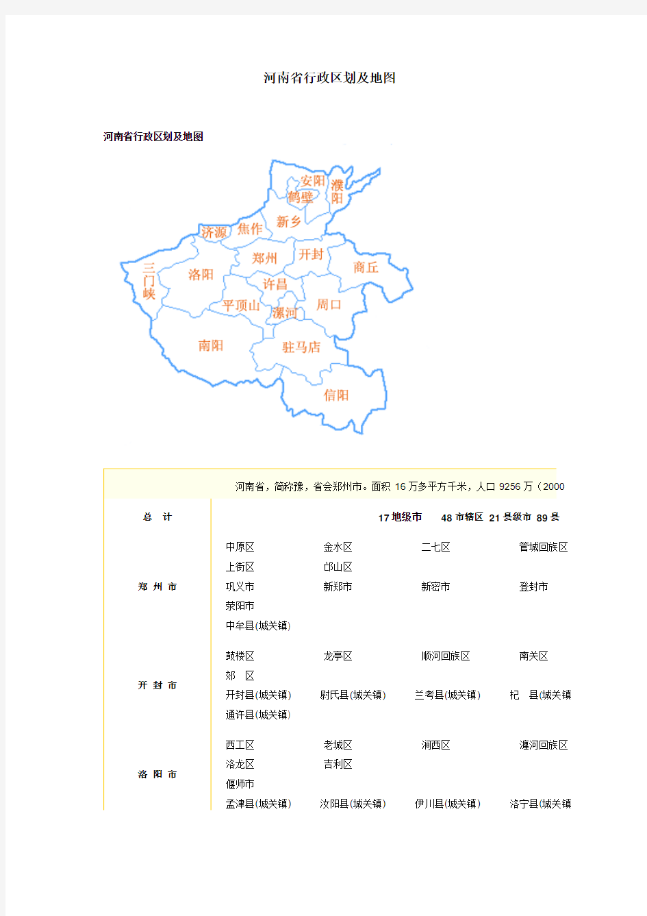 河南省行政区划及地图