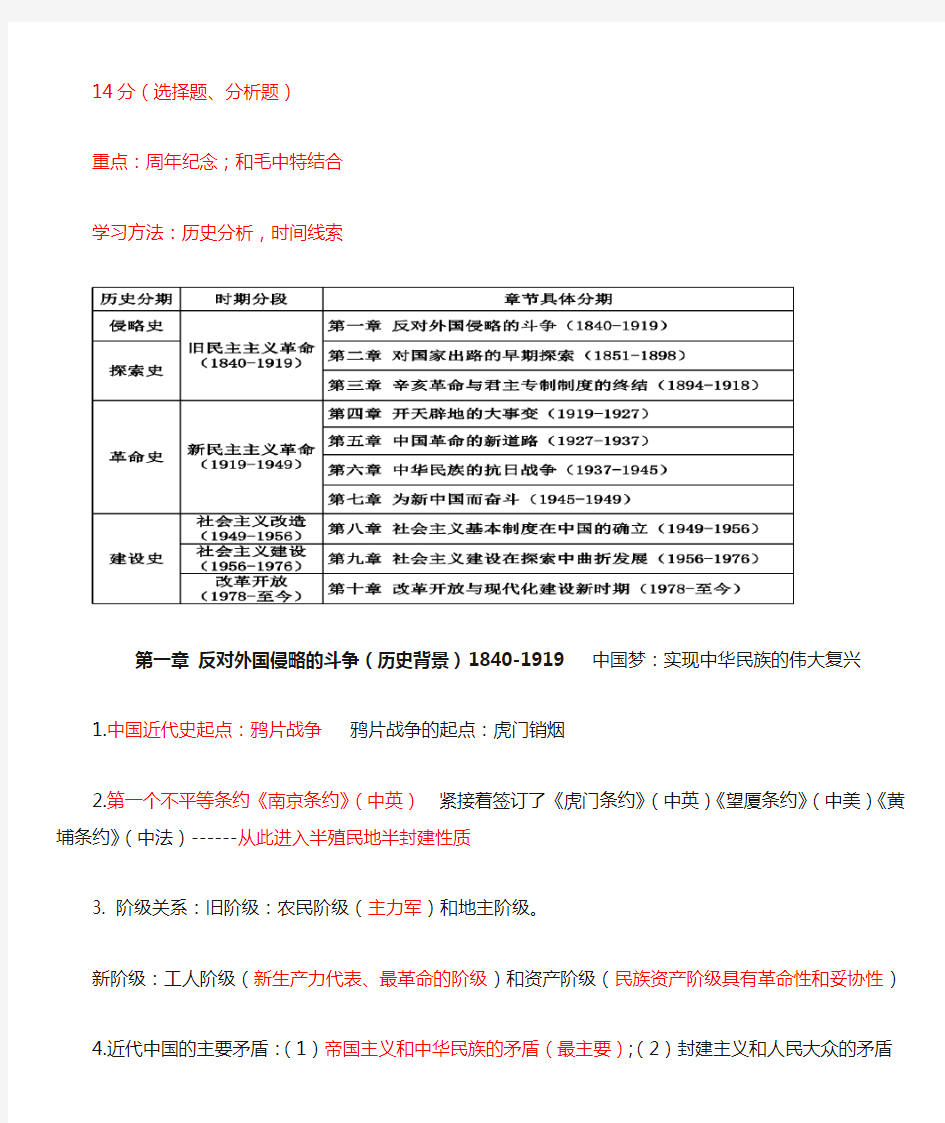 考研政治2017史纲粉笔笔记(整理版)