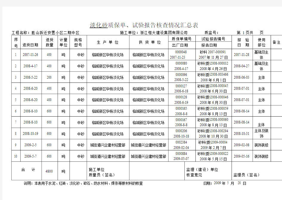 淡化砂