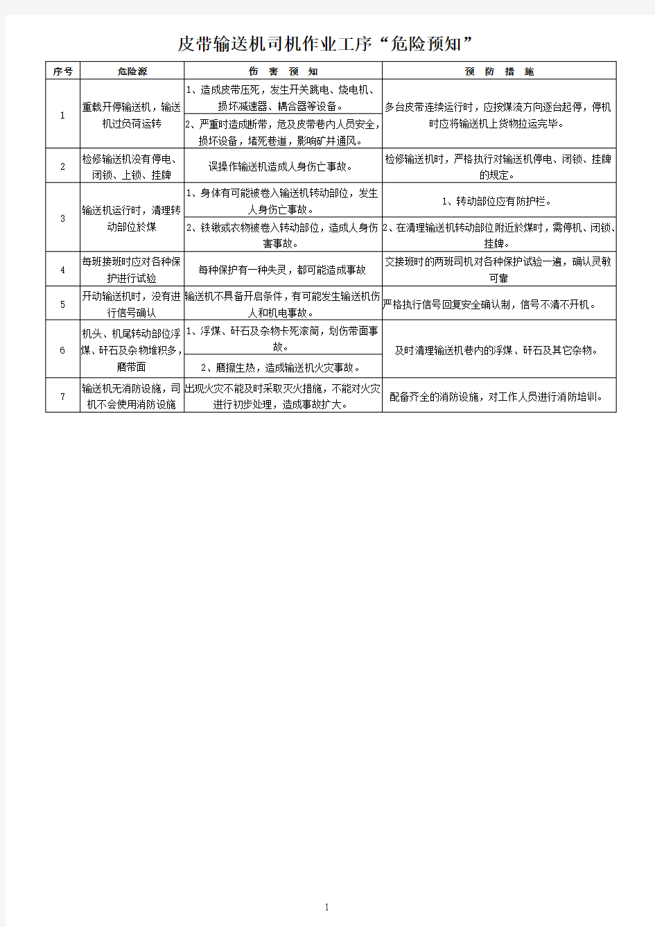 机电队2013年7月份五项危险源