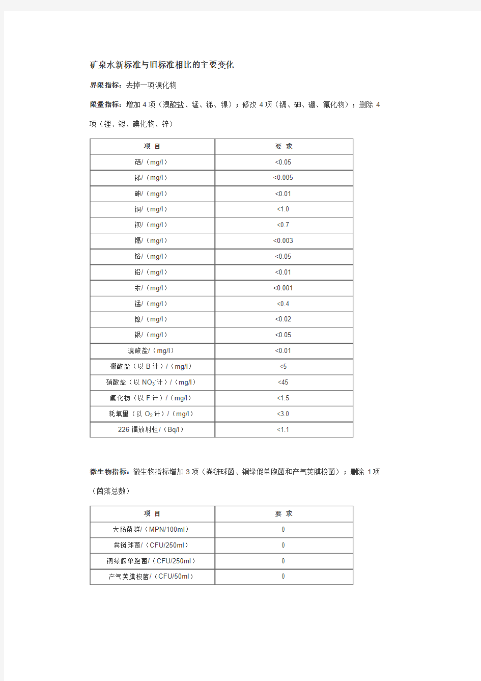 矿泉水新标准与旧标准相比的主要变化