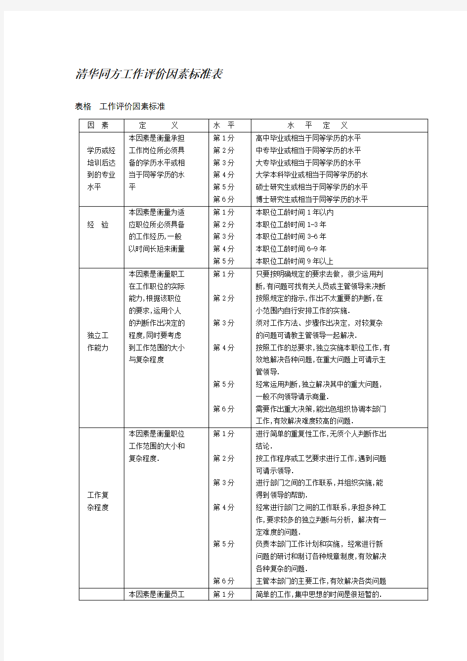 岗位评价案例(清华同方)3