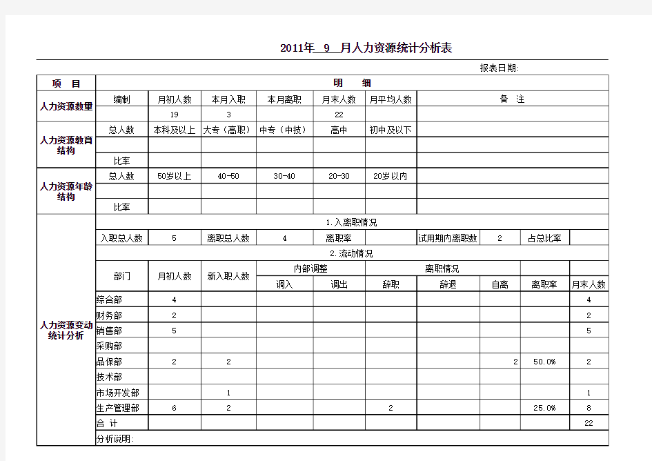 人力资源统计分析表格(使用)