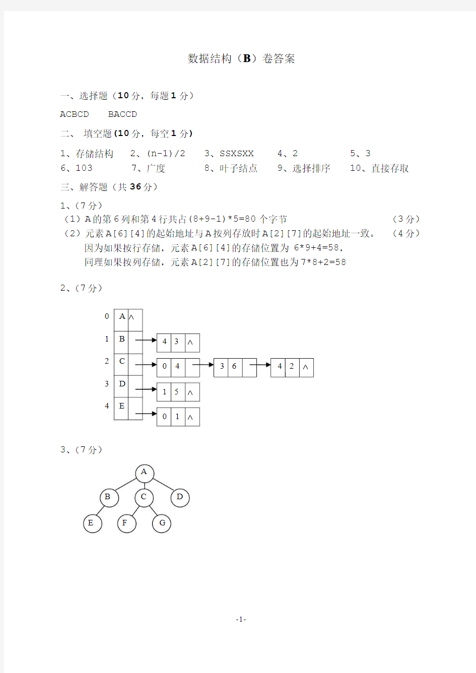 2011广东工业大学数据结构试题B答案