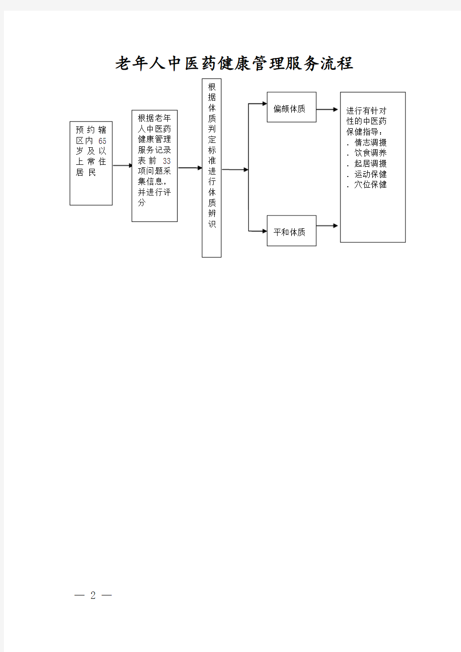 中医药健康管理服务工作制度与流程