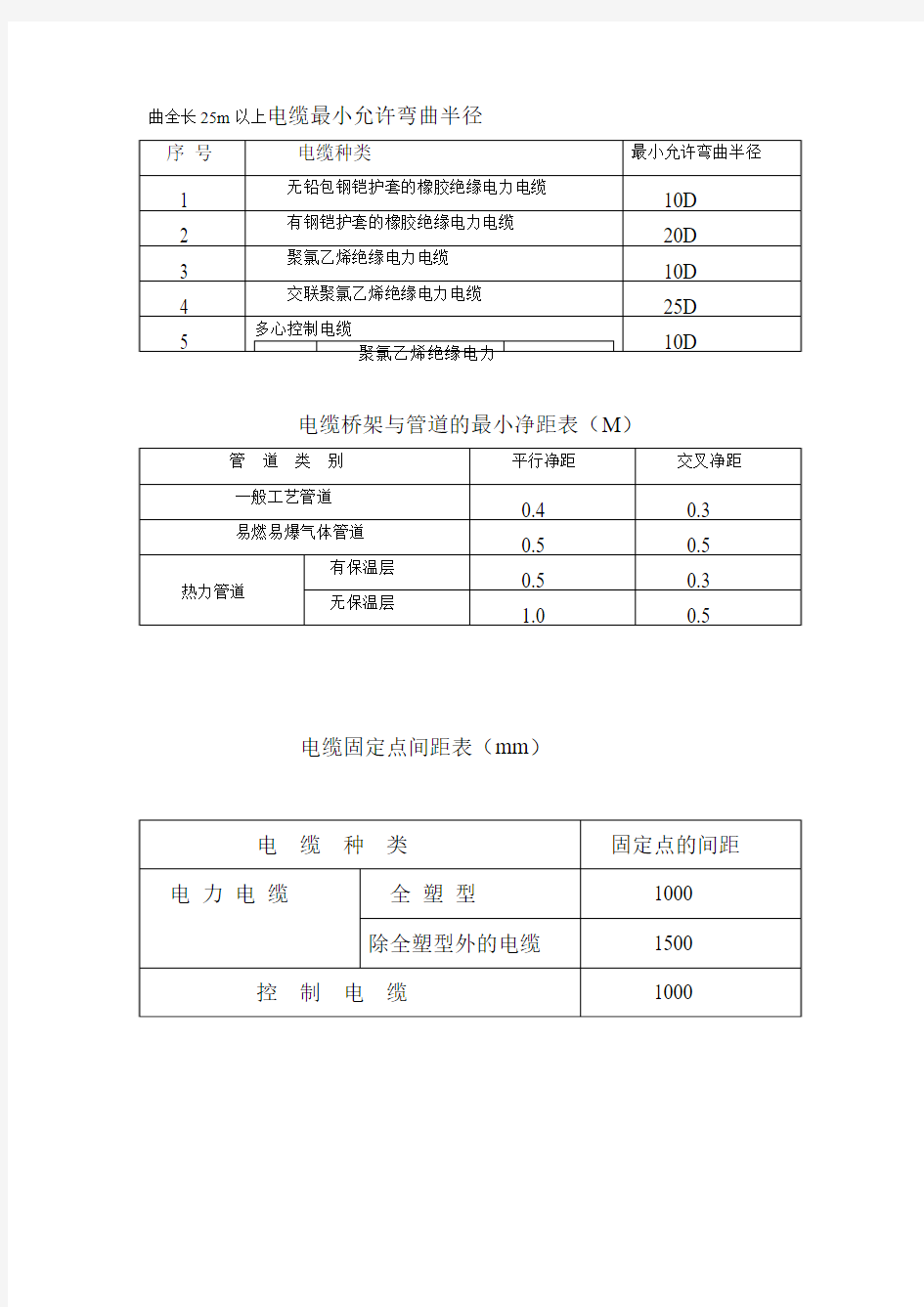 电缆最小允许弯曲半径