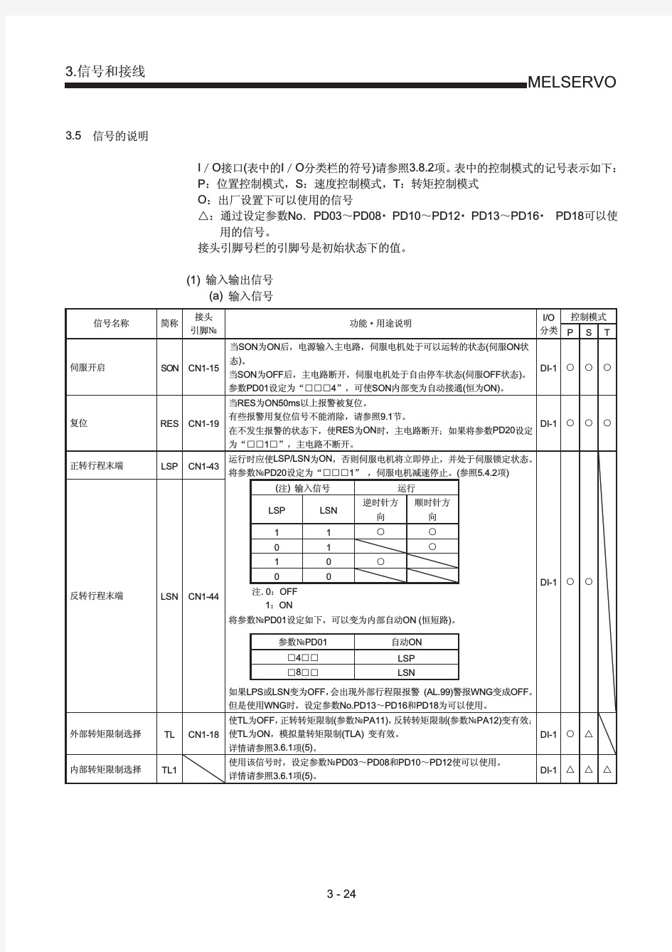 MR-J3引脚说明