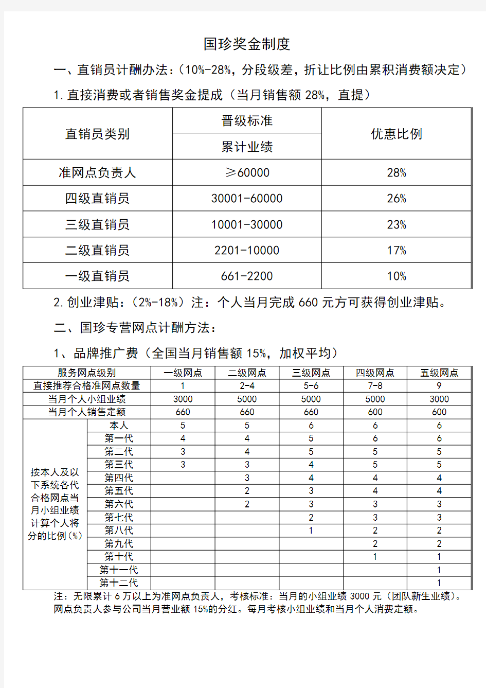 国珍奖金制度