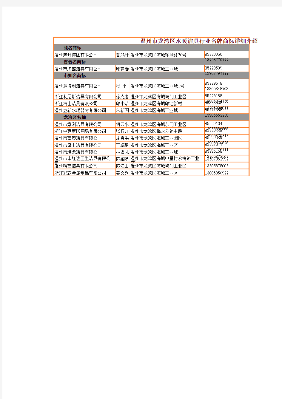 温州市龙湾区水暖洁具行业名牌商标详细介绍