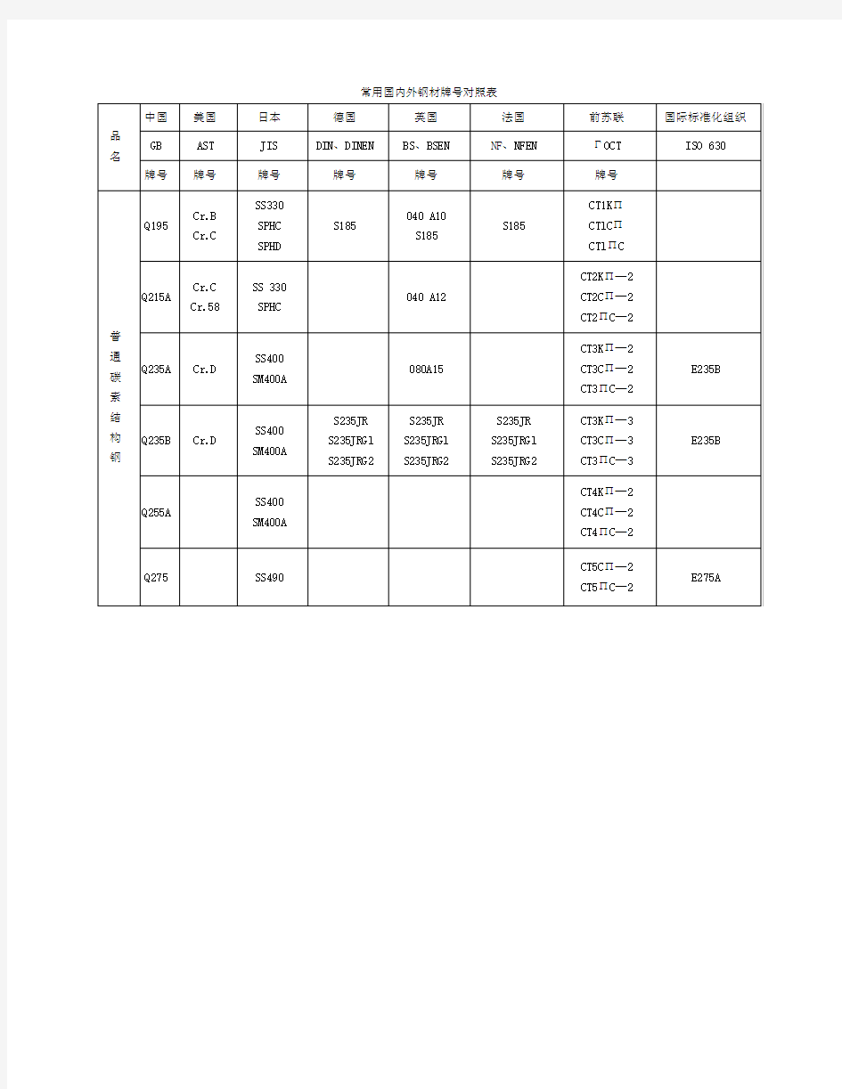 中外金属材料对照表