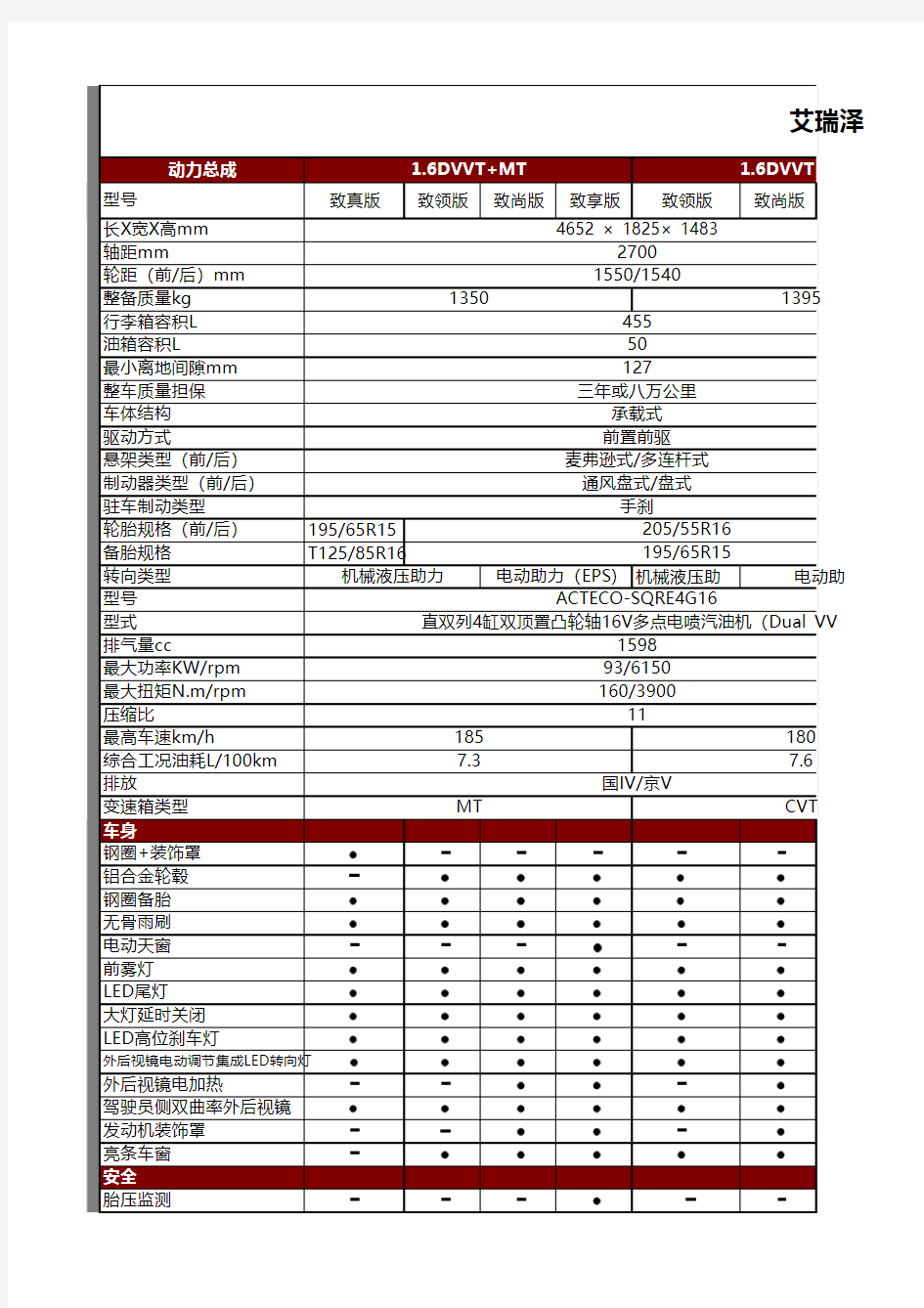 艾瑞泽7主要技术参数及配置表