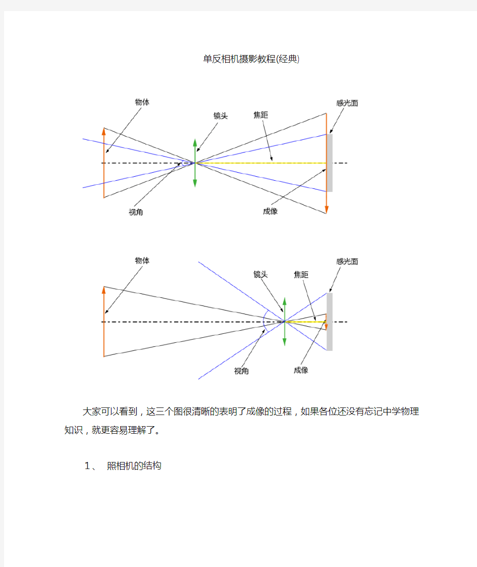 单反相机DSLR入门全教程(-你不得不收藏-最完整)