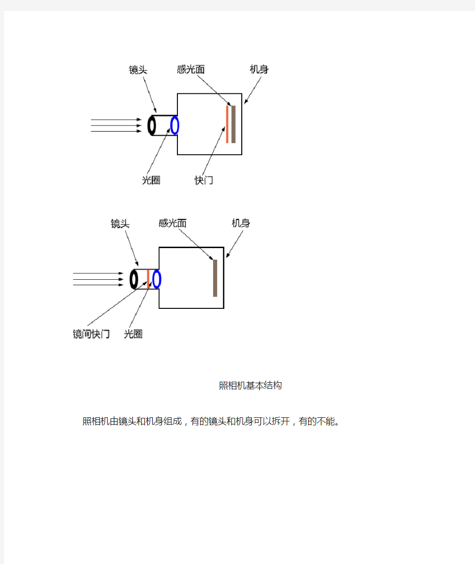 单反相机DSLR入门全教程(-你不得不收藏-最完整)