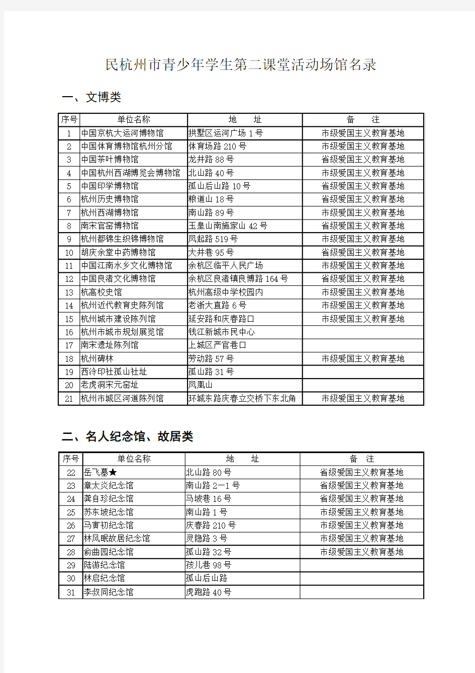 杭州市青少年学生第二课堂活动场馆名录