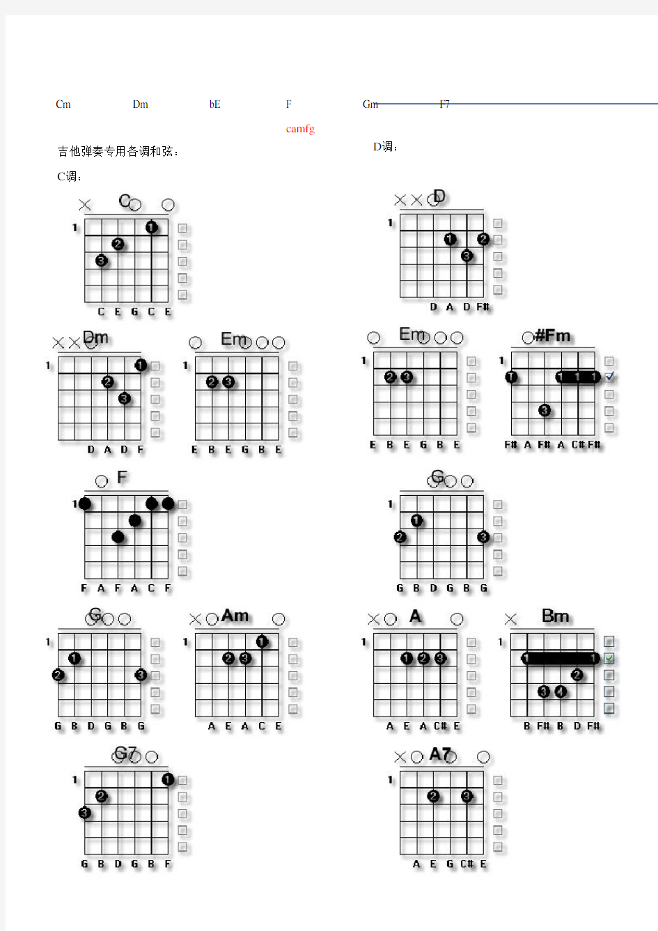 常用吉他和弦指法(图解)