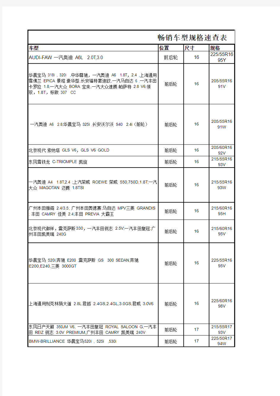 汽车车型适配轮胎规格表