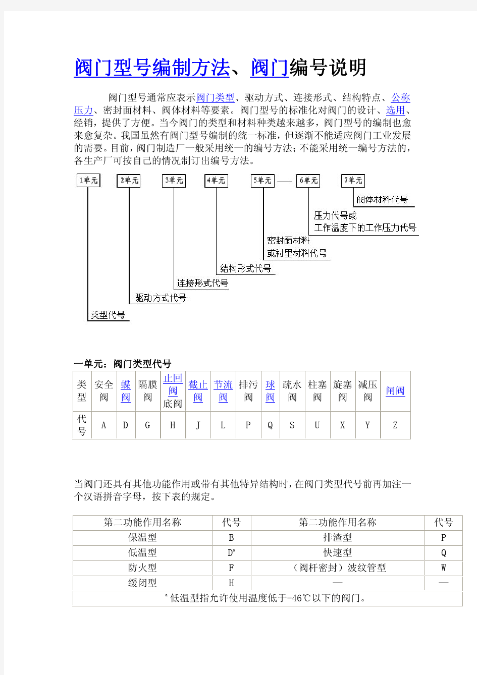 阀门命名标准