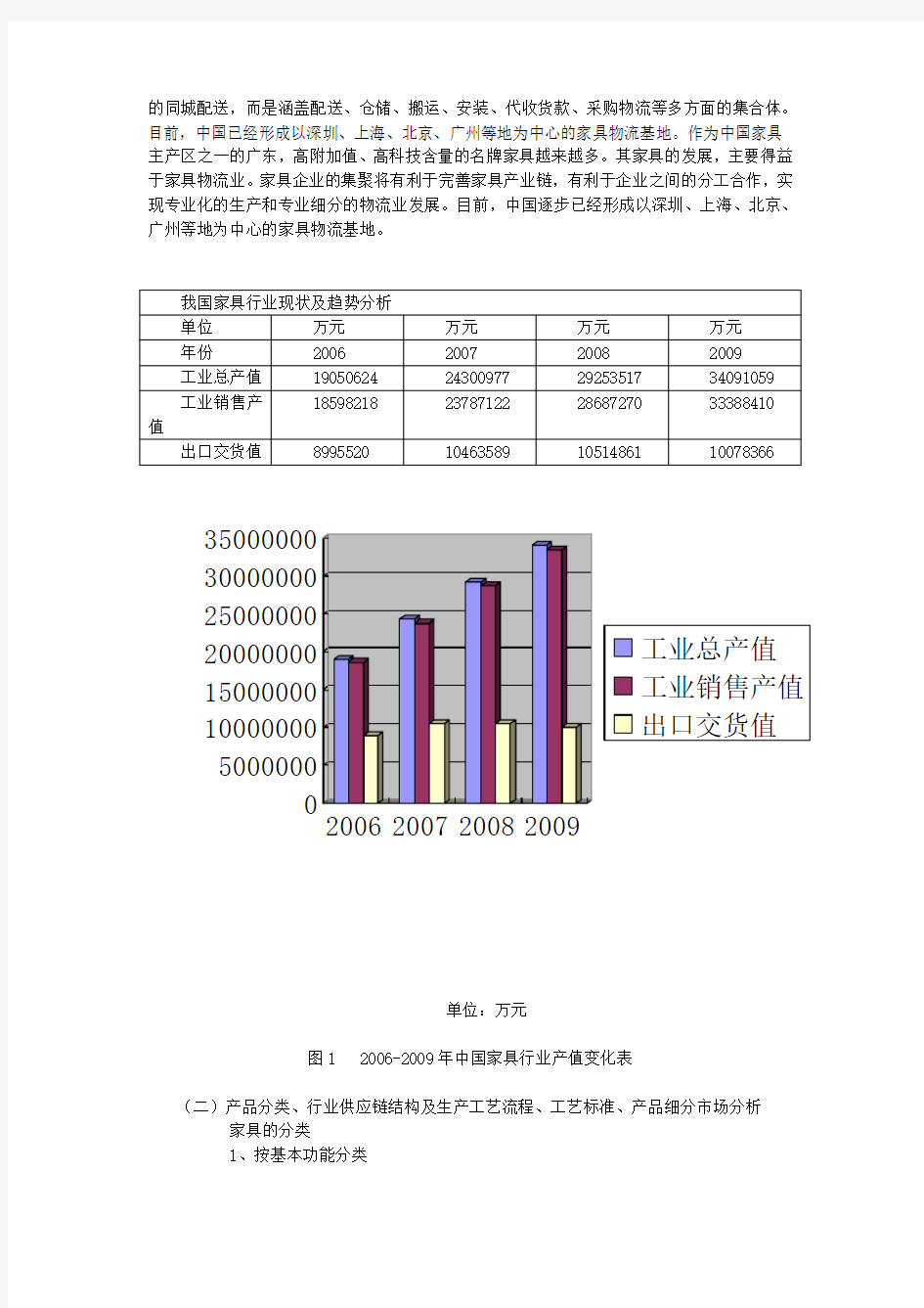 中国家具市场分析报告