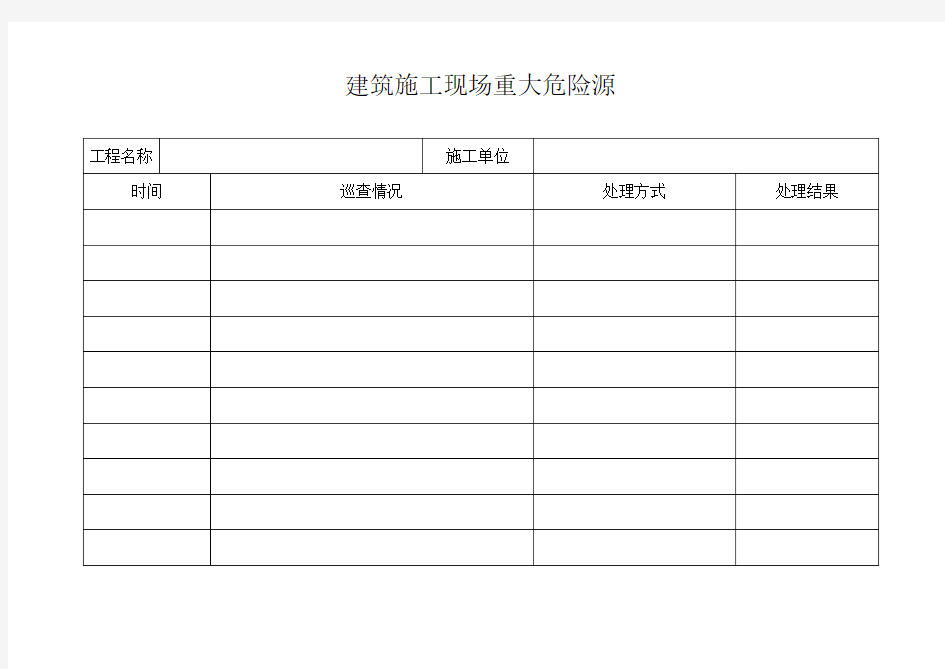 建筑施工现场重大危险源台账