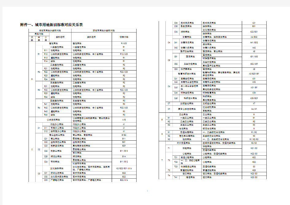 《重庆市主城区控规整合总图》用地分类