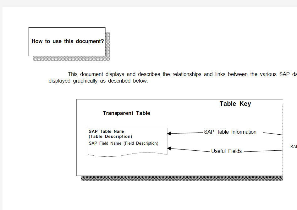 SAP的Table关系