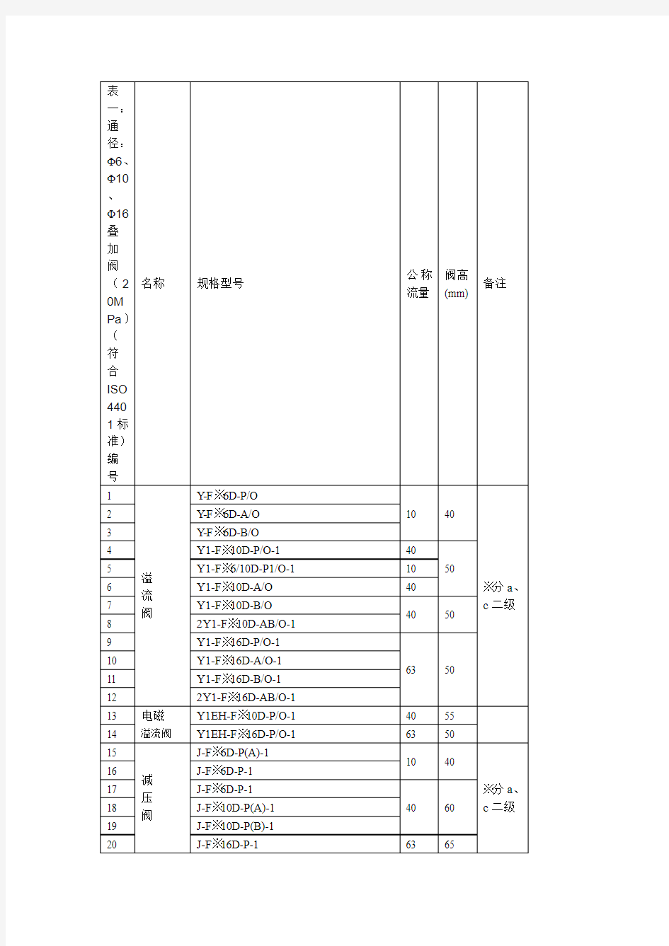 液压阀标准型号