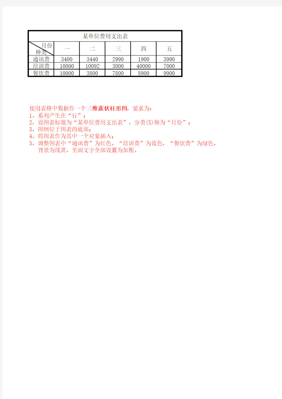 Excel图表制作练习题