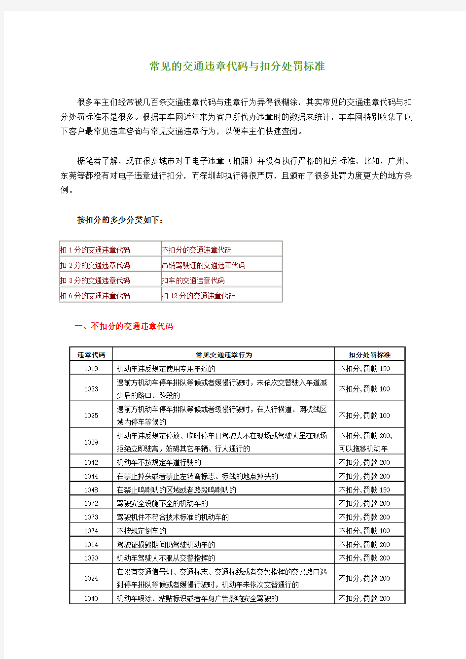 常见的交通违章代码与扣分处罚标准