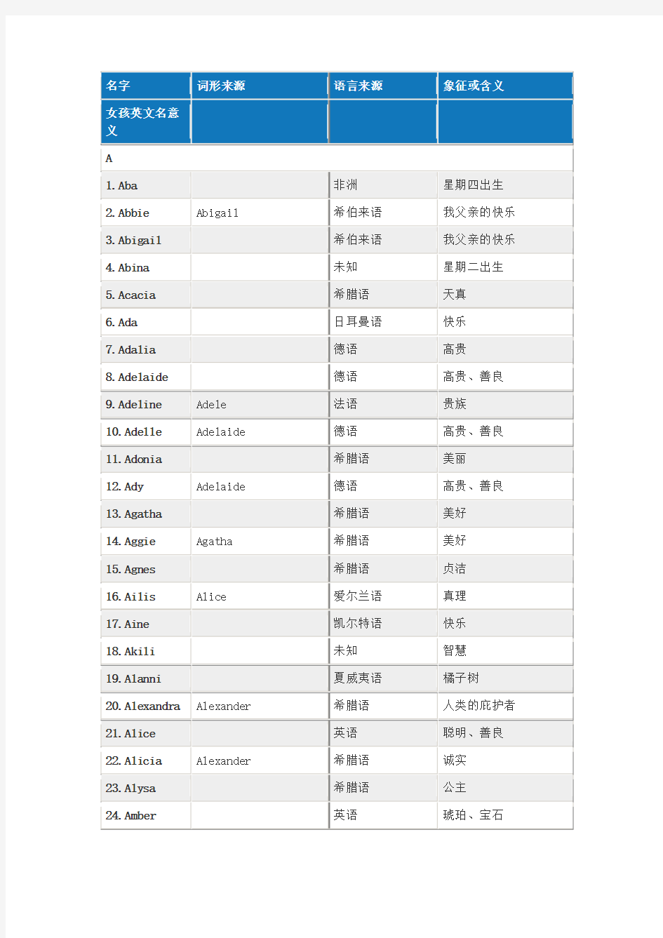 英文名意义