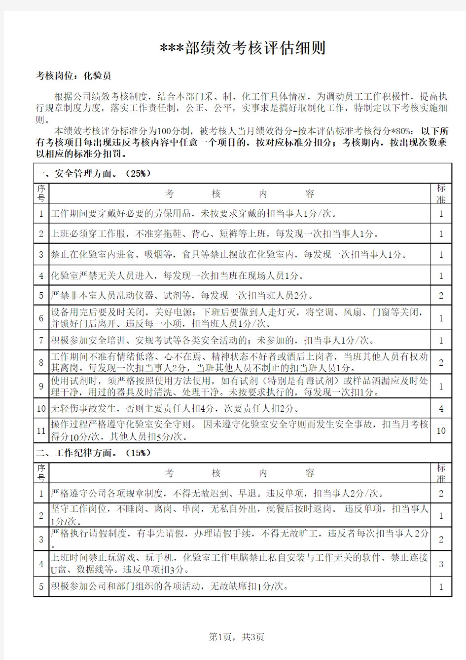 化验员绩效考核细则