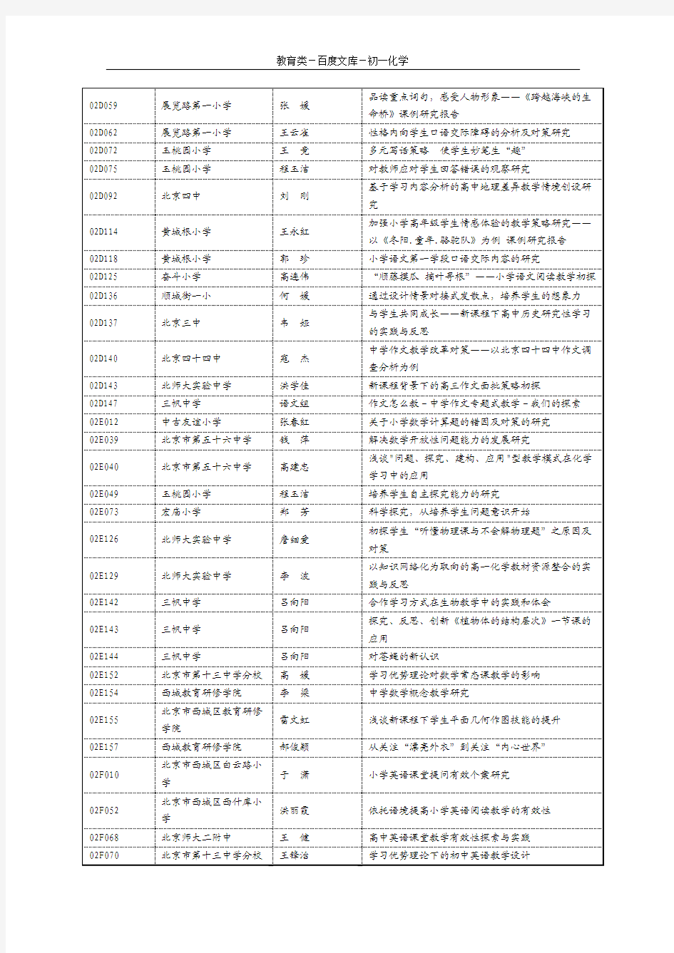 优秀科研论文获奖名单(西城区)