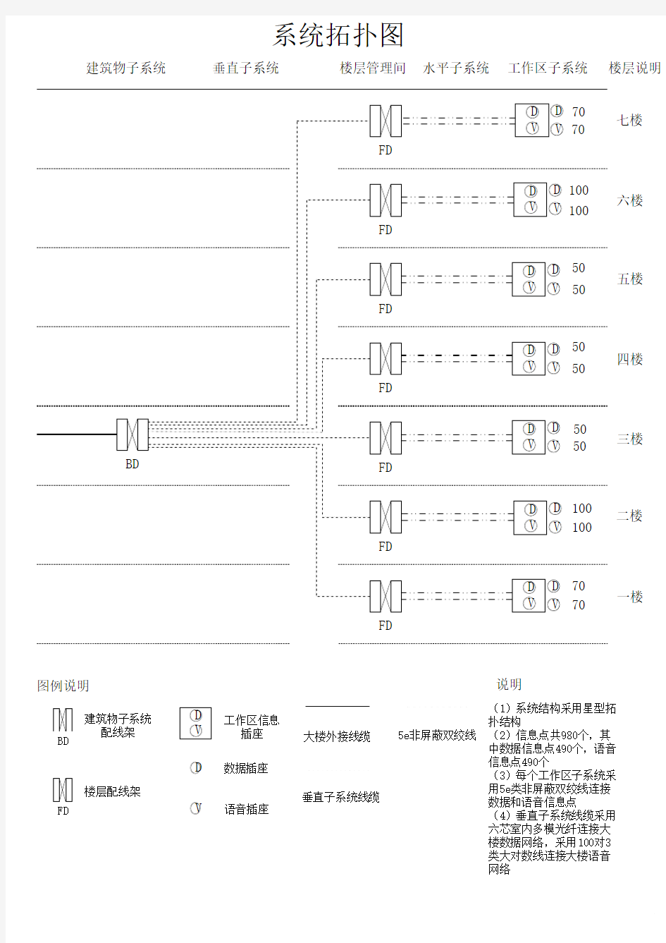 系统拓扑图