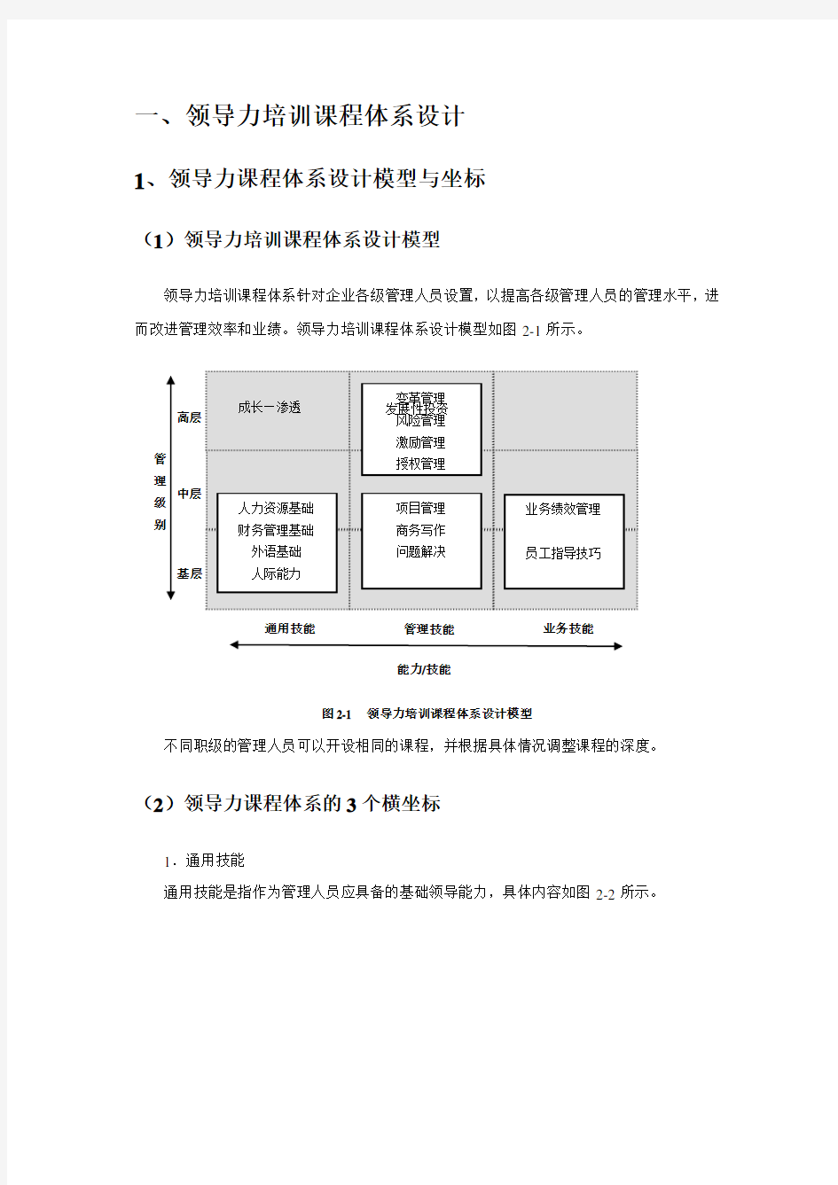 领导力课程体系