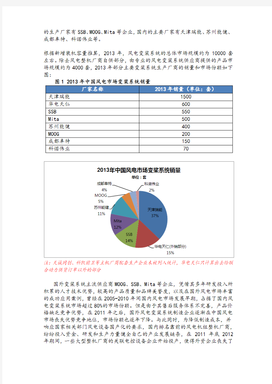 中国风电控制系统、变频器行业发展报告