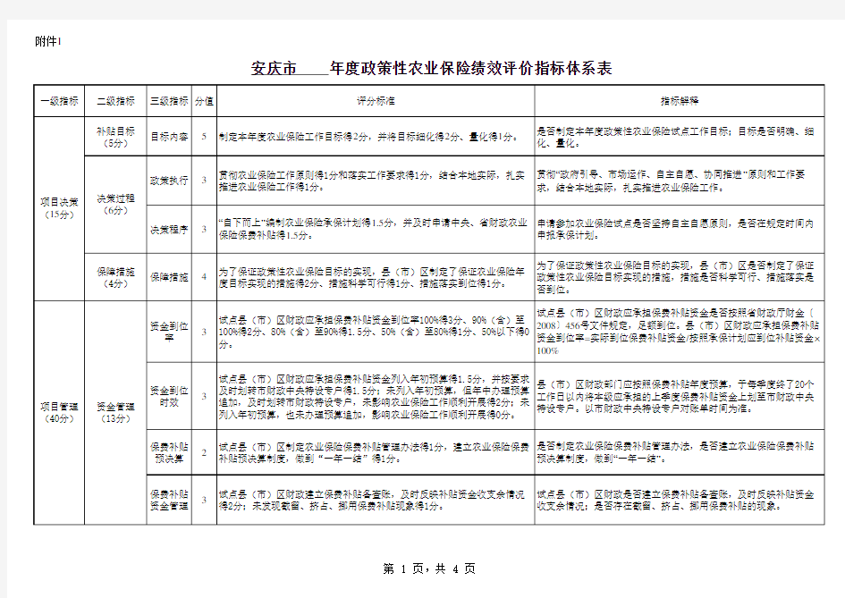 安徽省年度政策性农业保险绩效评价指标体系表