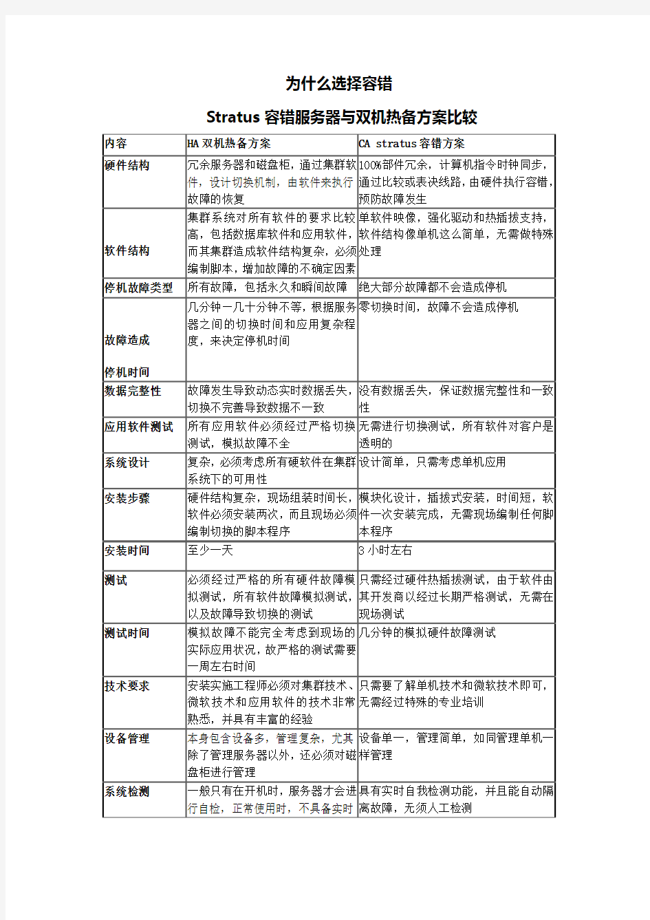 容错方案和双机热备方案的对比 2