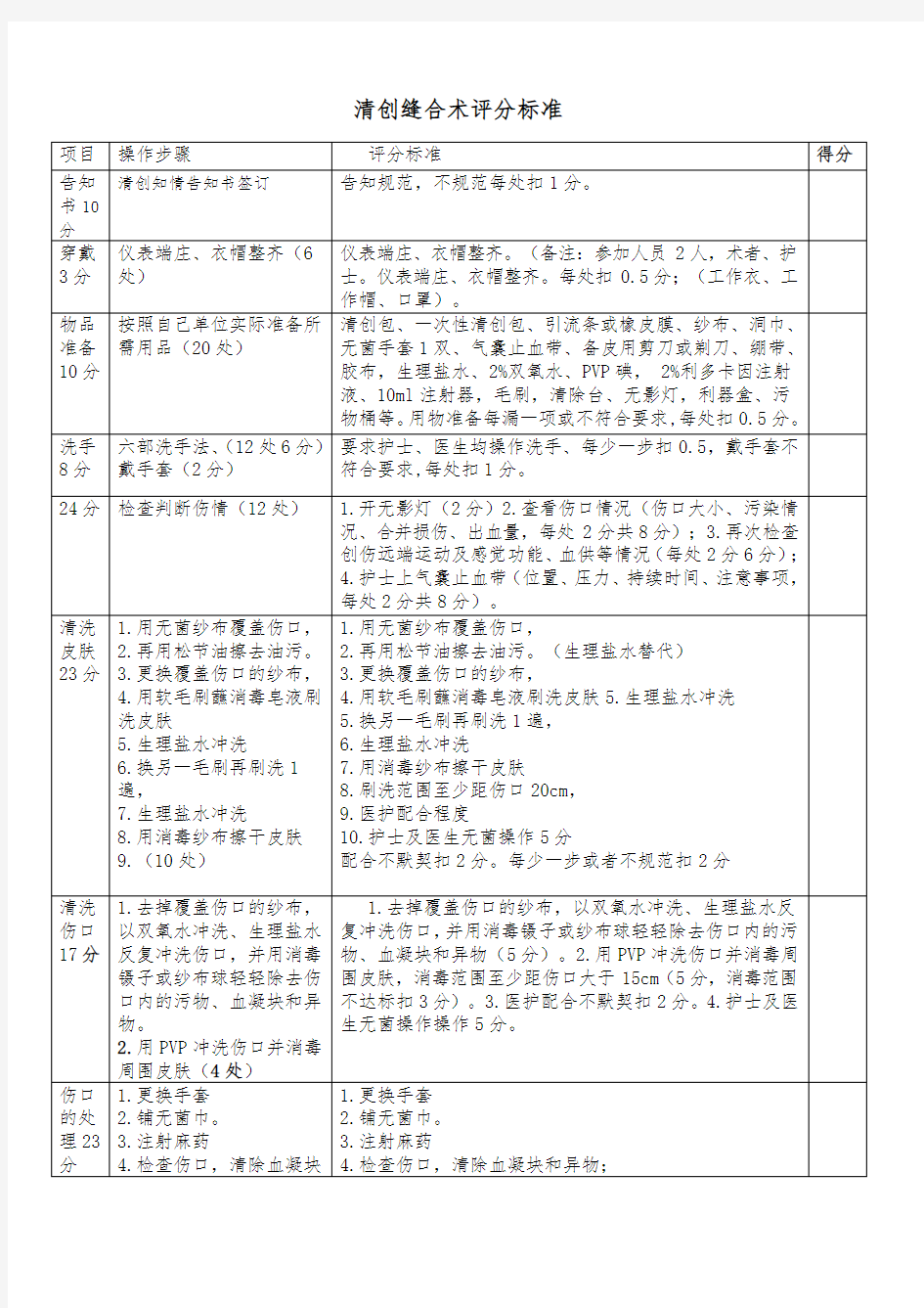 清创缝合术考评标准