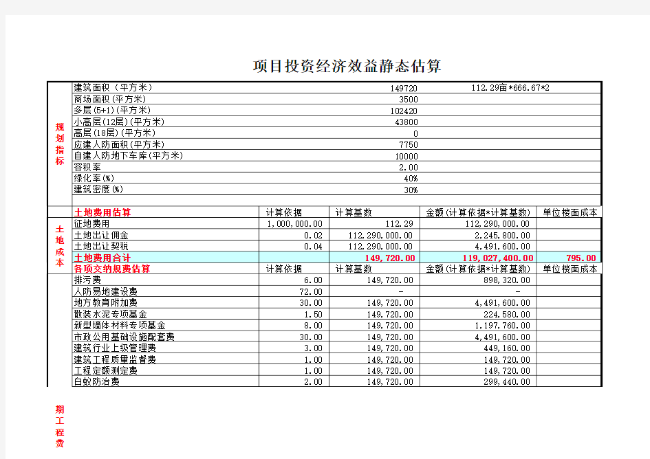 房地产项目土地成本分析表(模板)