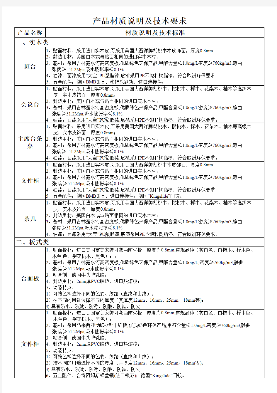 办公家具材质说明(最新)