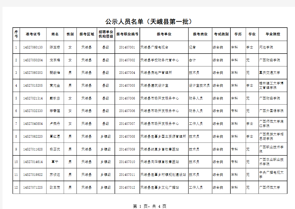 公示人员名单(天峨县第一批)xls