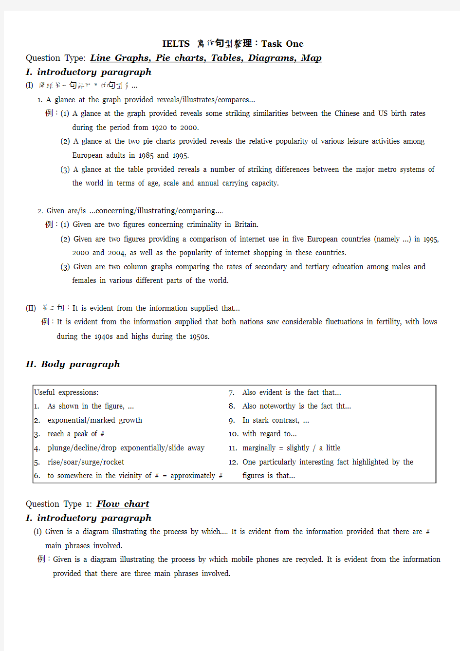 IELTS 写作句型整理Task1