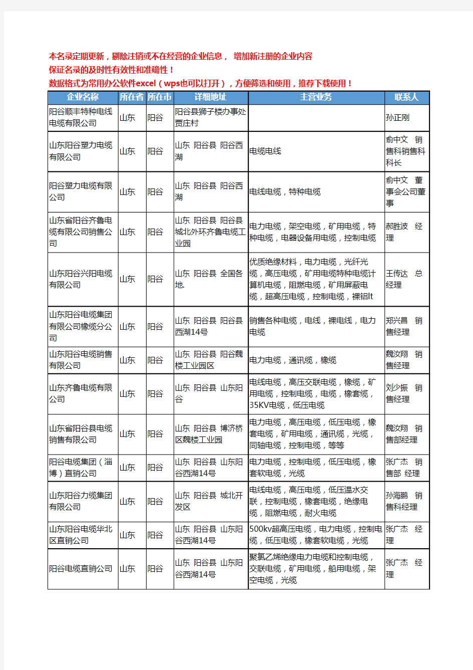 2020新版山东省阳谷电线电缆工商企业公司名录名单黄页联系方式大全46家