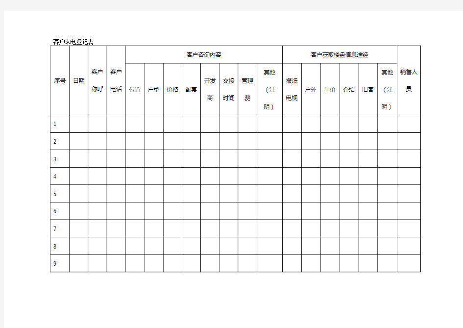 2020{客户管理}客户来电登记表