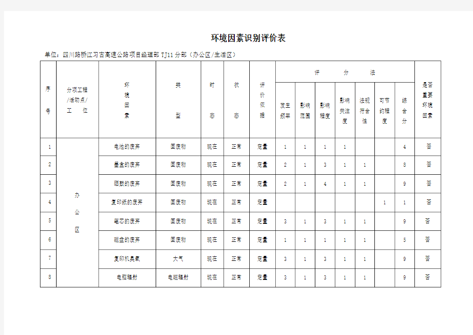 环境因素识别评价表