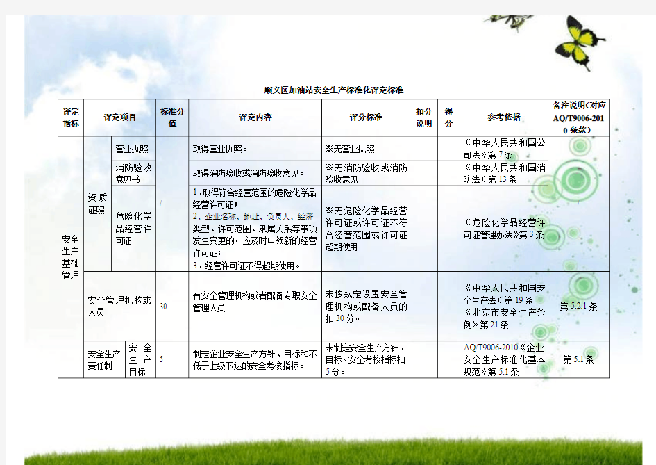 1加油站安全生产标准化评定标准